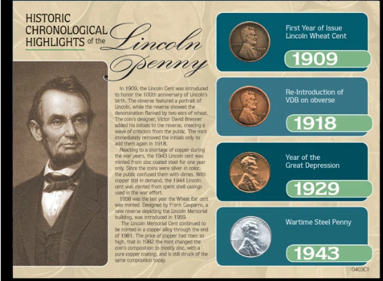 Historic Chronological Highlights of the Lincoln Penny Framed Memorabilia