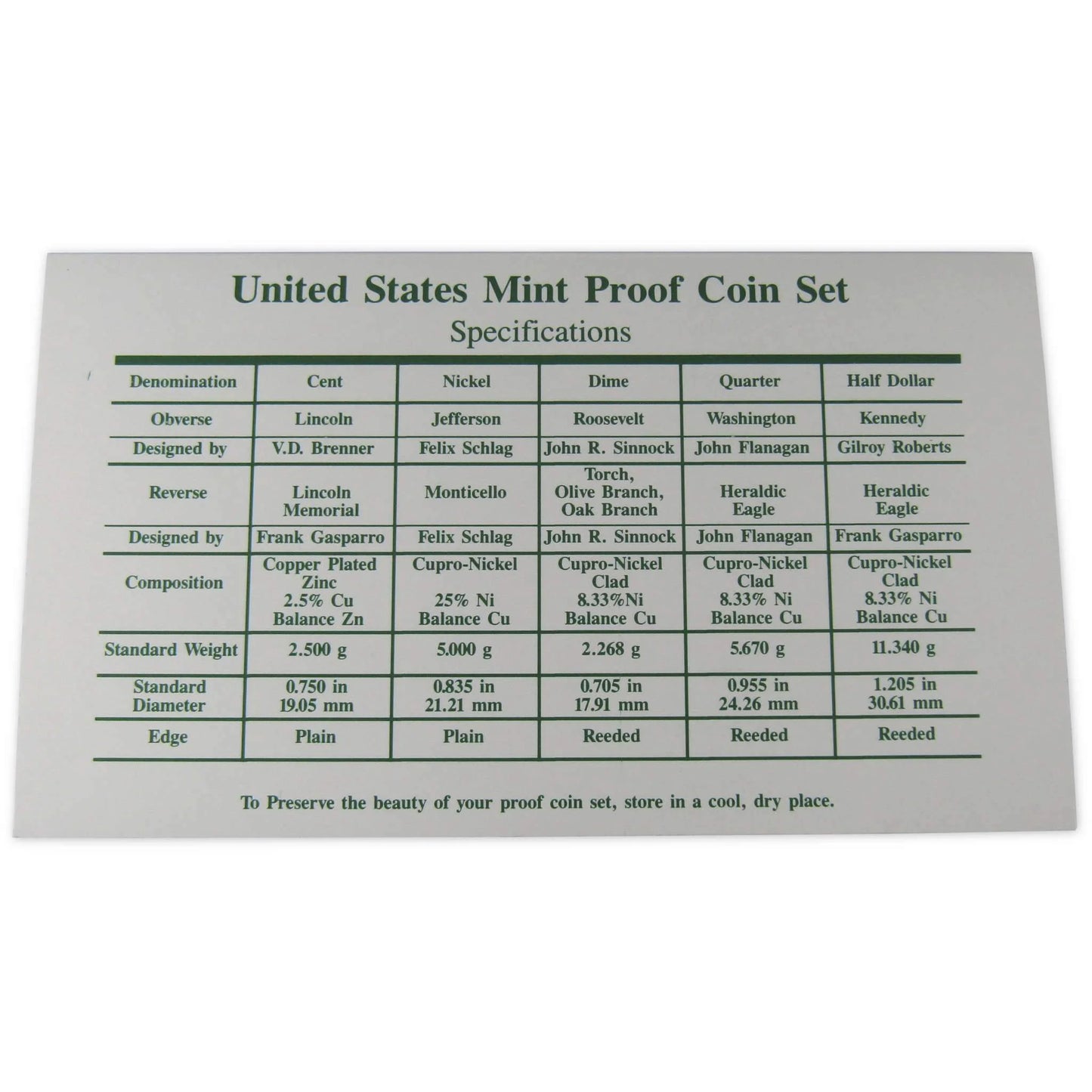 1994 Clad Proof Set U.S. Mint Original Government Packaging OGP COA