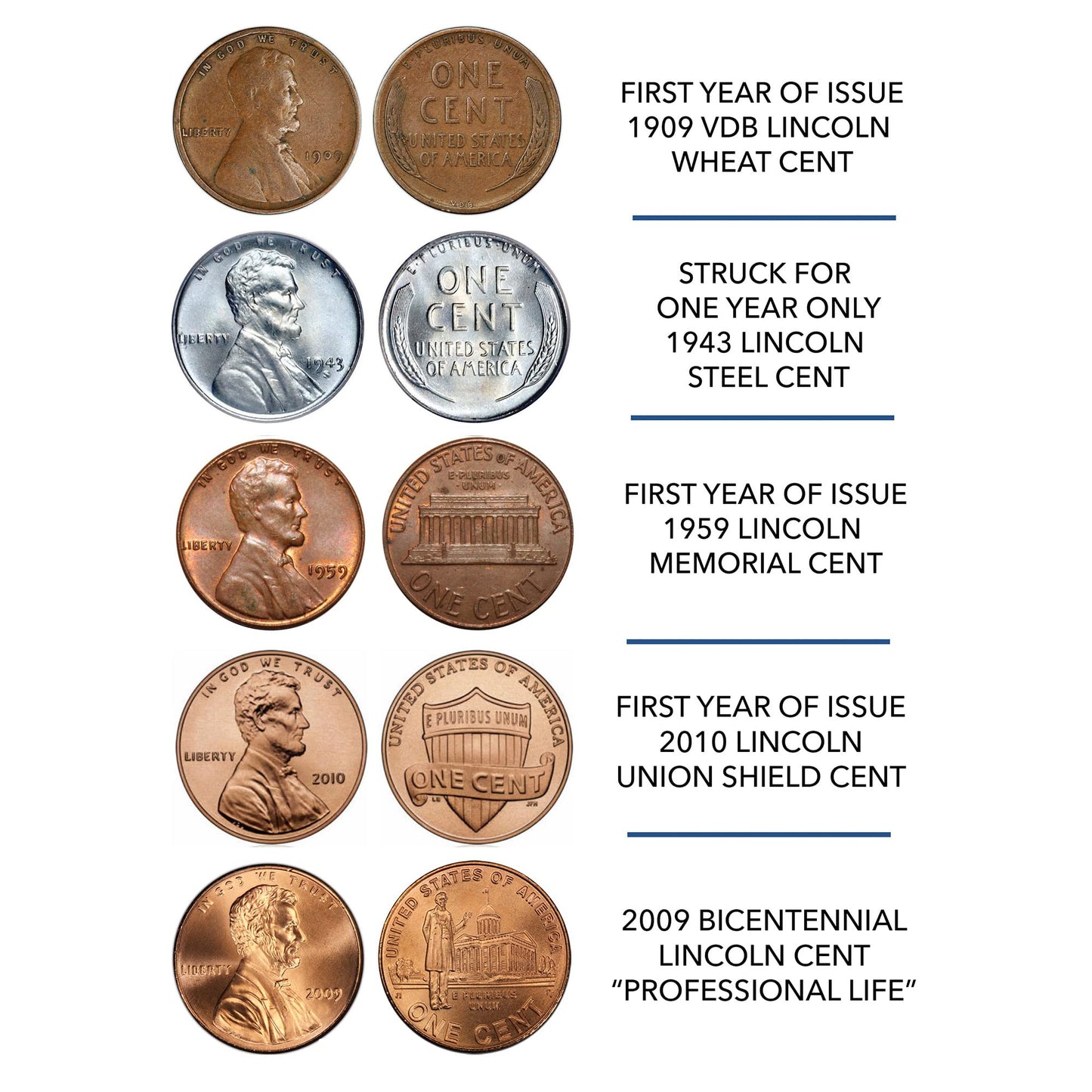 American Coin Treasures Complete Lincoln Penny Design Collection