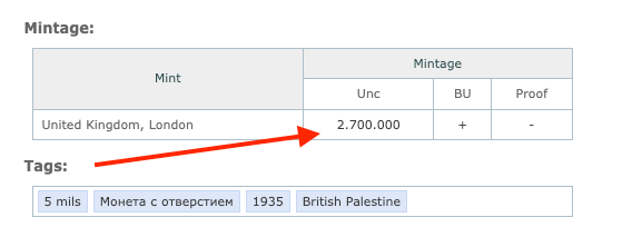 British Palestine 5 Mils (1927-1946) – Historic Coins from the British Mandate!