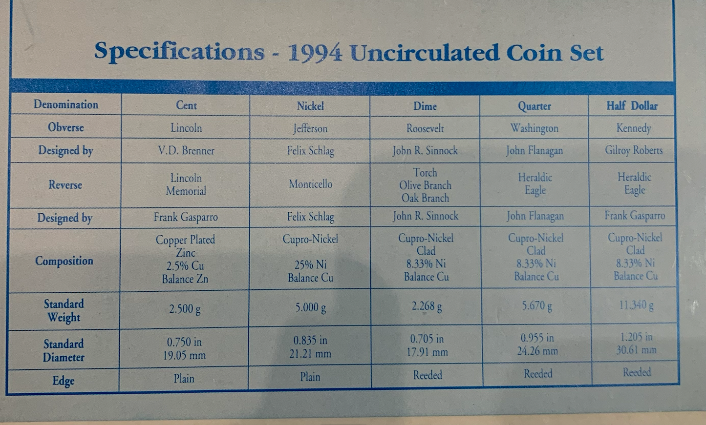 1994 U.S. Mint Set - Philadelphia &amp; Denver Coins with Medals