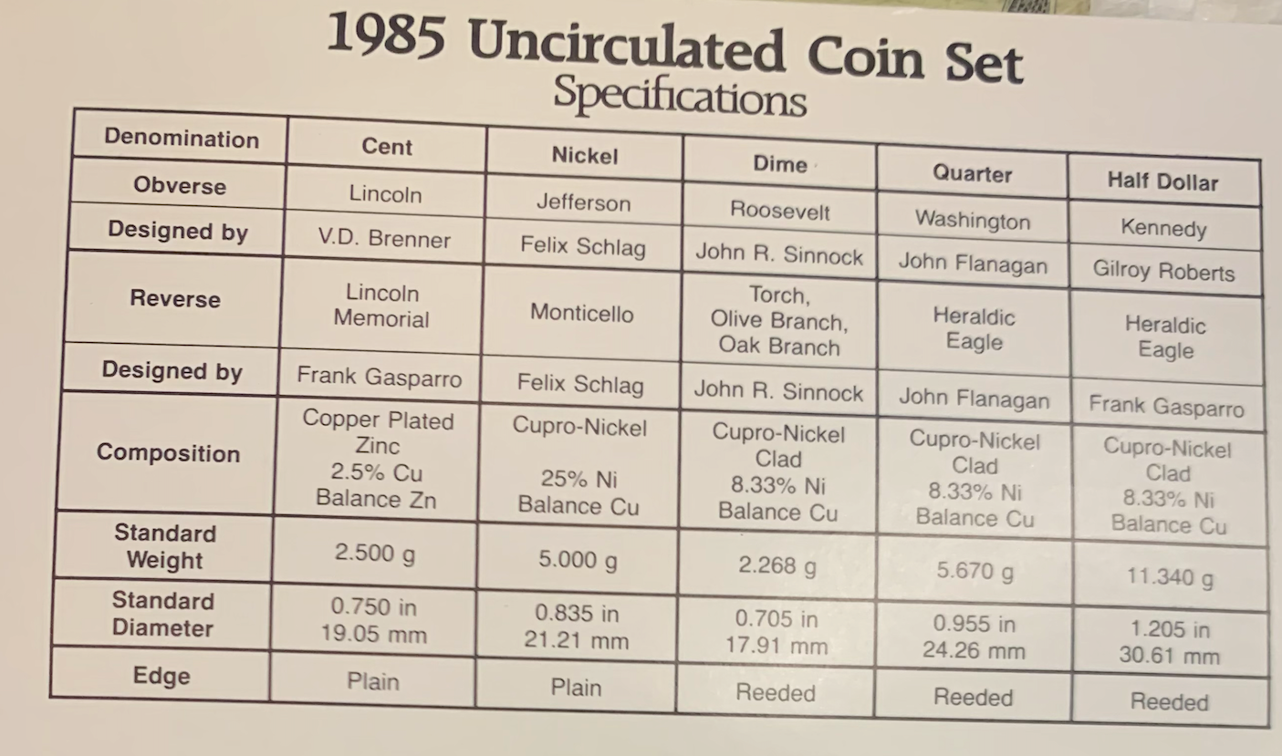 Authentic 1985 U.S. Mint Uncirculated Coin Set with Original Packaging – Pristine Condition