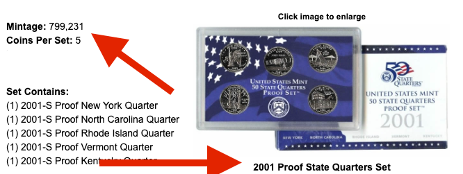 2000-S / 2001-S US Mint 50 State Quarters Proof Sets – Original Boxes/ COAs – Rare Collectibles”