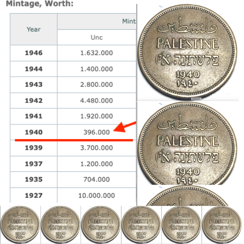 Rare British Palestine 1 Mil 1940 Coin – Limited Mintage of 396,000!