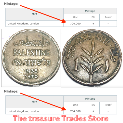 Extremely Rare British Palestine 1 Mil Coin (1935) – Only 704,000 Minted!