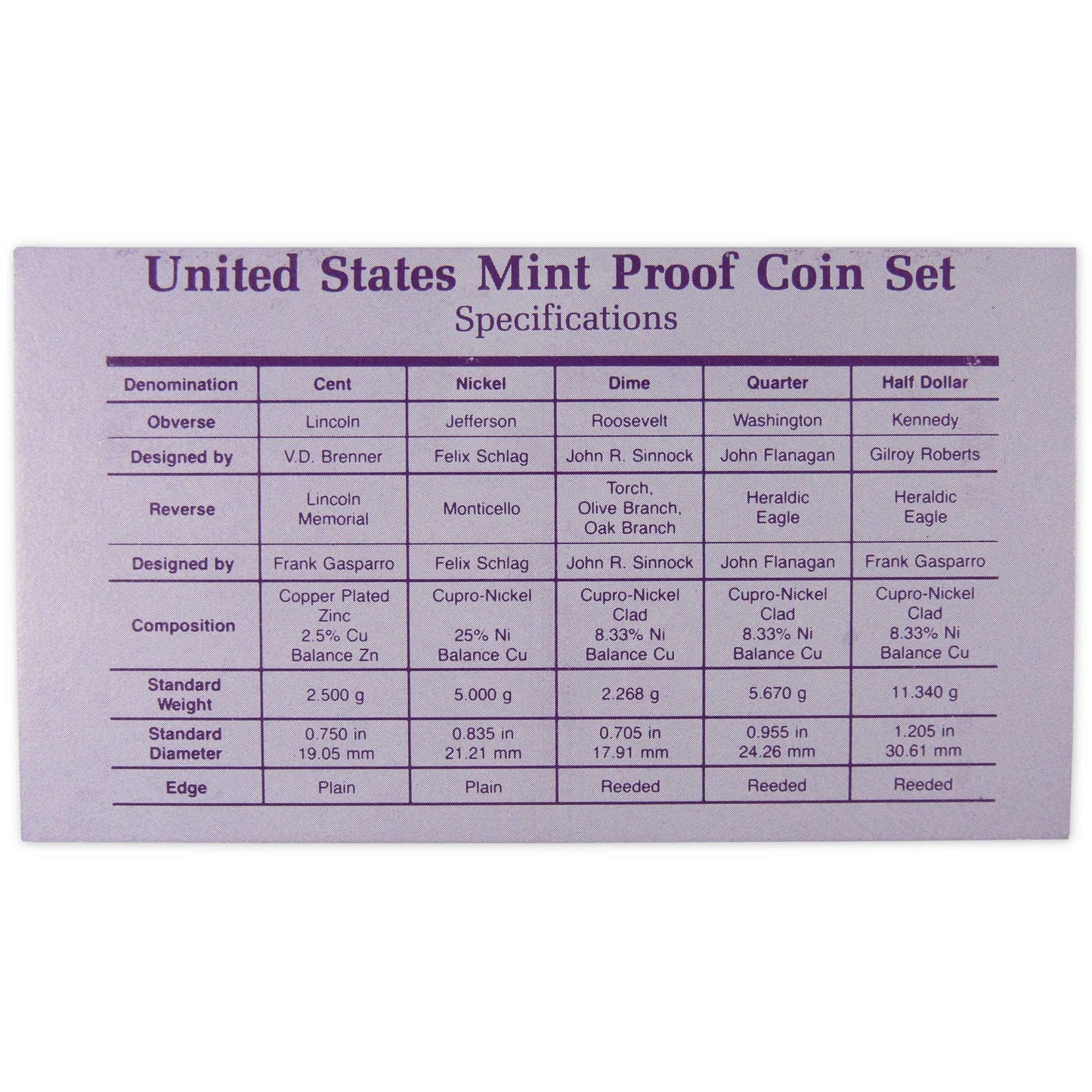 1988 Clad Proof Set U.S. Mint Original Government Packaging OGP