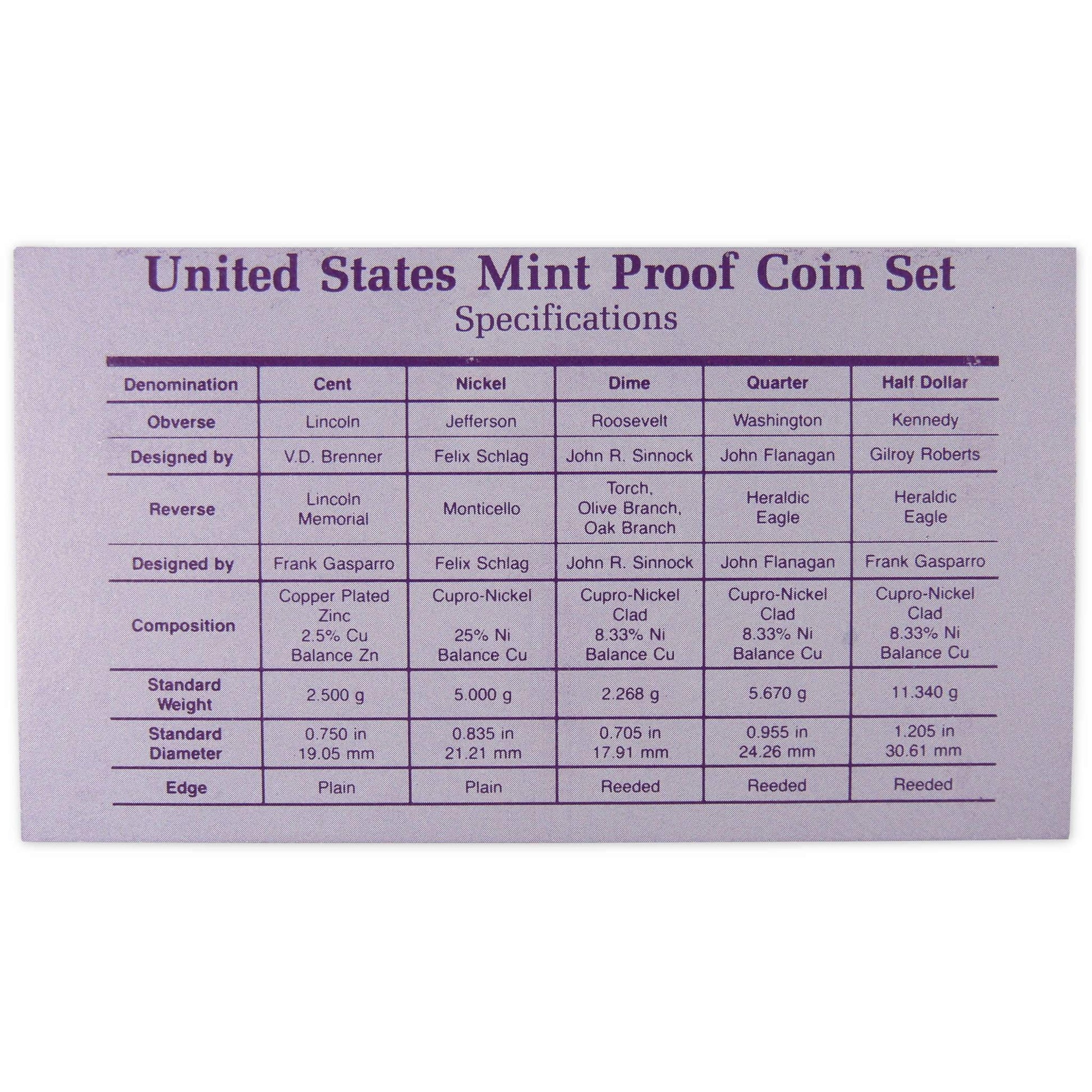 1988 Clad Proof Set U.S. Mint Original Government Packaging OGP