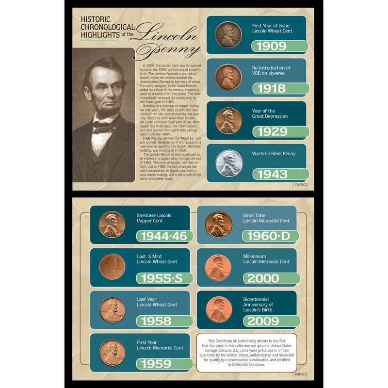 Historic Chronological Highlights of the Lincoln Penny Framed Memorabilia