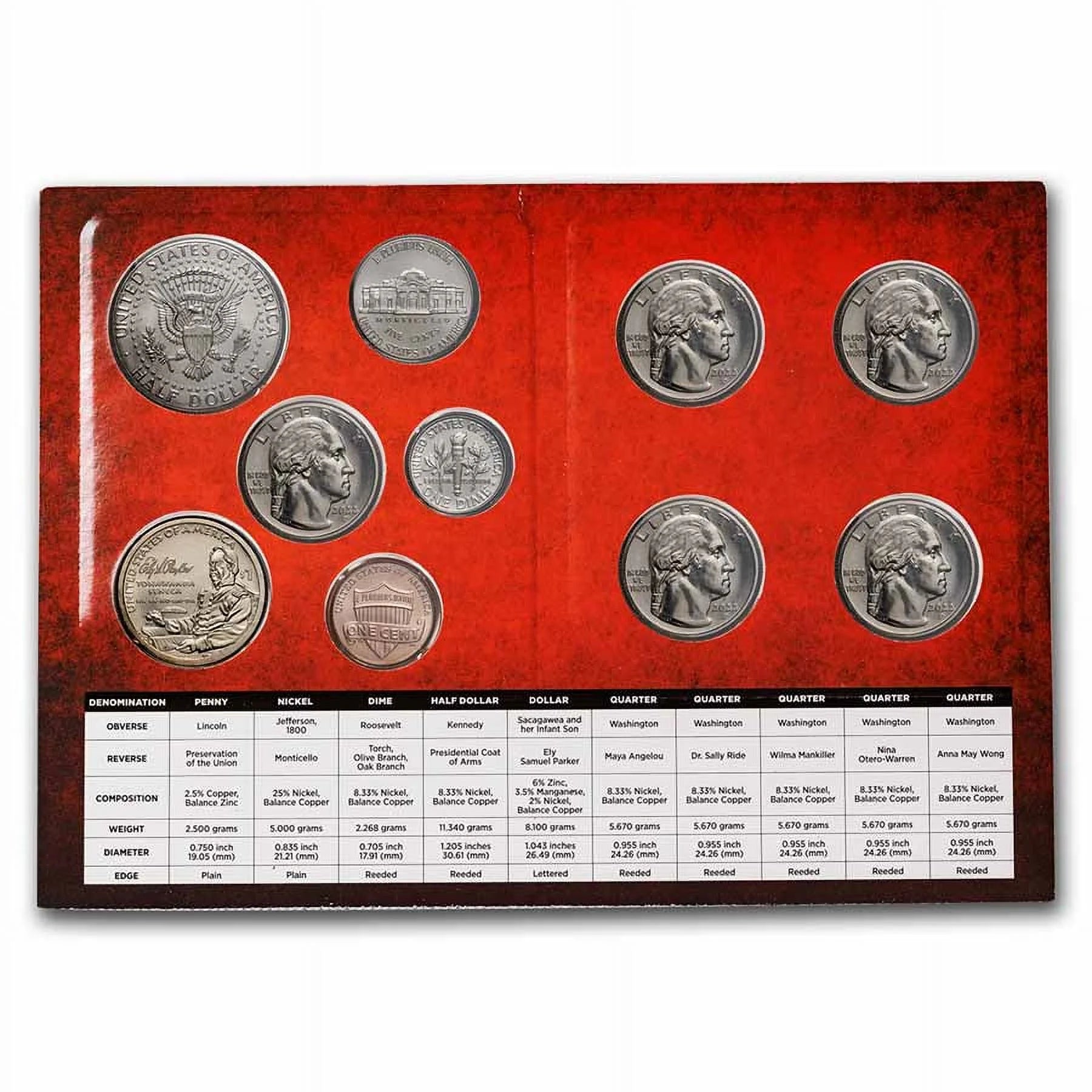 2022 U.S. Mint Set