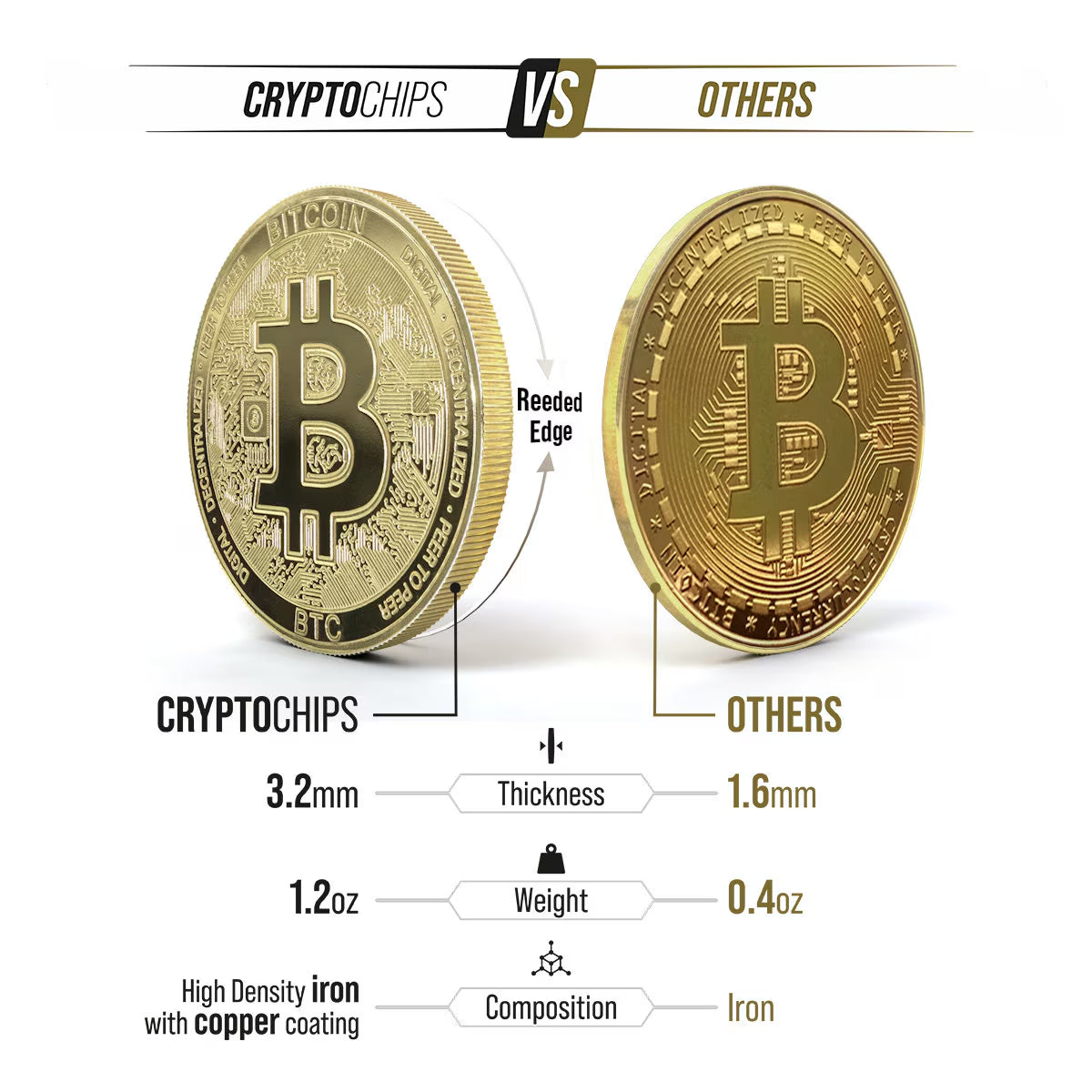 Bitcoin (BTC) Physical Crypto Coin by  | Best Selling Cryptocurrency Collectables | High Quality Bitcoin Merch | Bitcoin Art