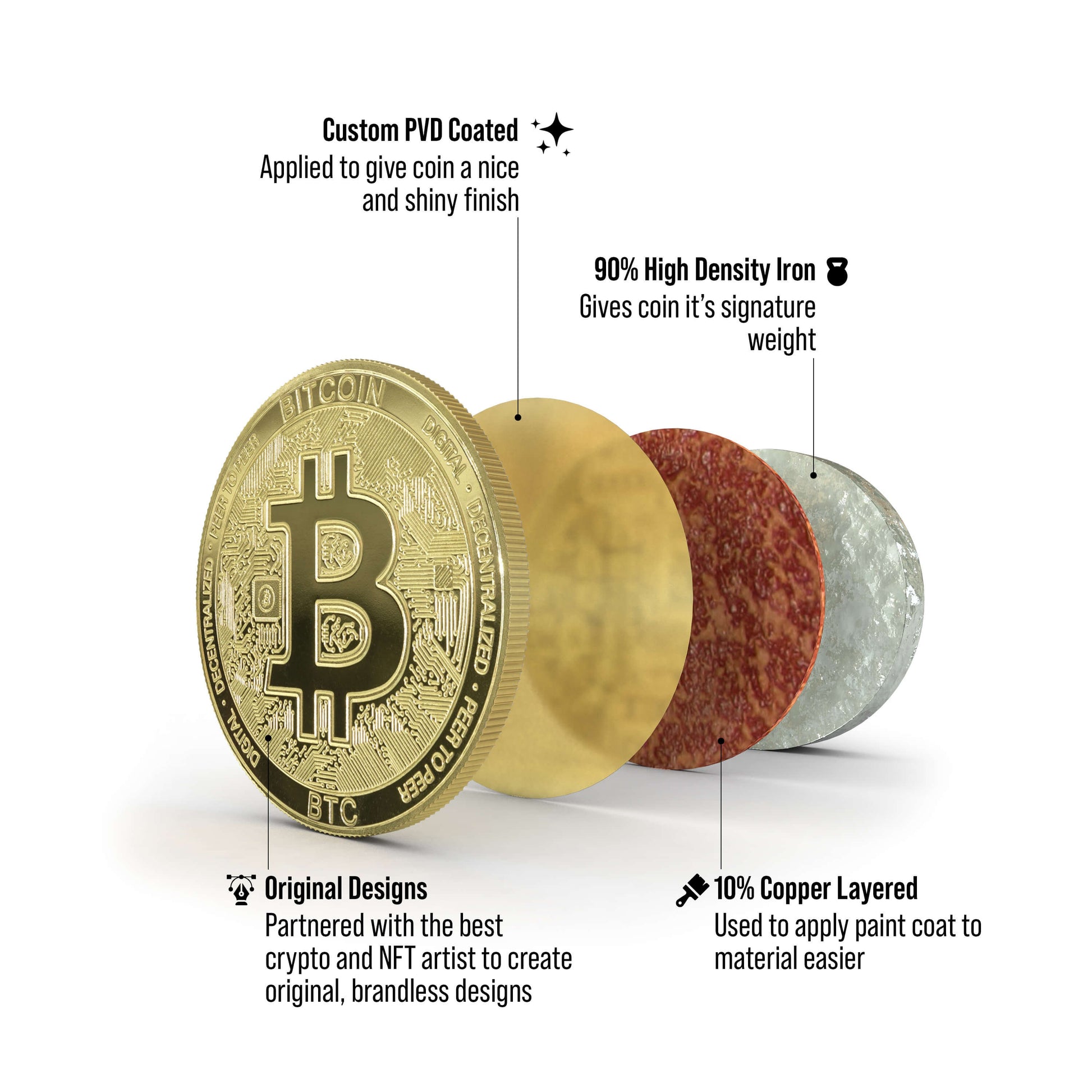 Bitcoin (BTC) Physical Crypto Coin by  | Best Selling Cryptocurrency Collectables | High Quality Bitcoin Merch | Bitcoin Art